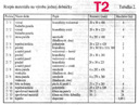 rozpis_materialu2_1.jpg