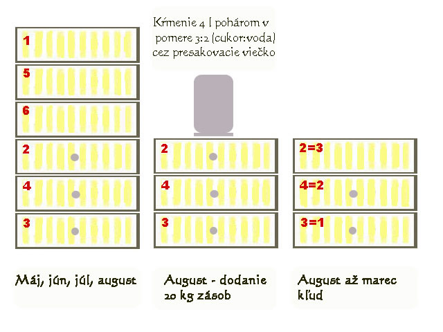 Posledné úpravy v zostave nn Legolandu